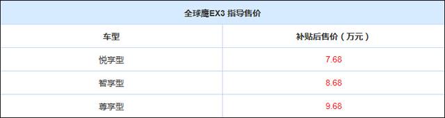补贴后售7.68-9.68万元 全球鹰EX3正式上市
