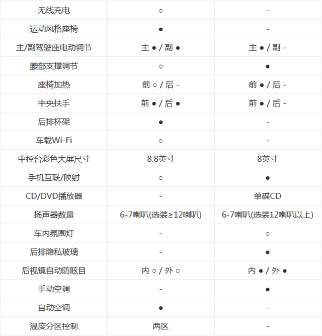 凉凉为谁唱响 宝马X2大战奔驰GLA