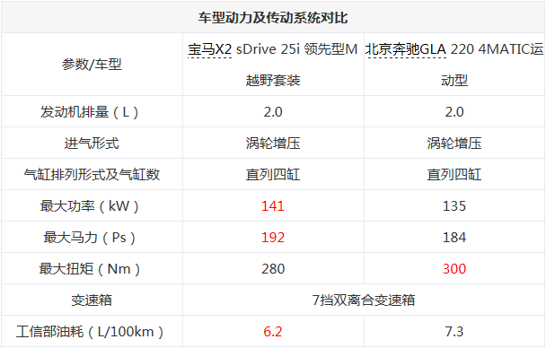 凉凉为谁唱响 宝马X2大战奔驰GLA