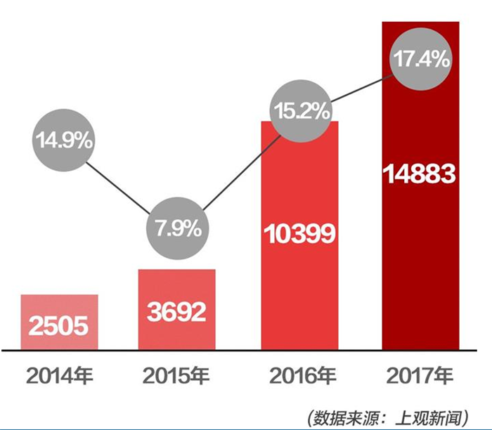 马斯克,特斯拉