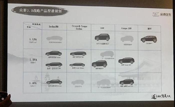 众泰发布3.0规划,众泰产品规划 众泰发布3.0规划,众泰产品规划