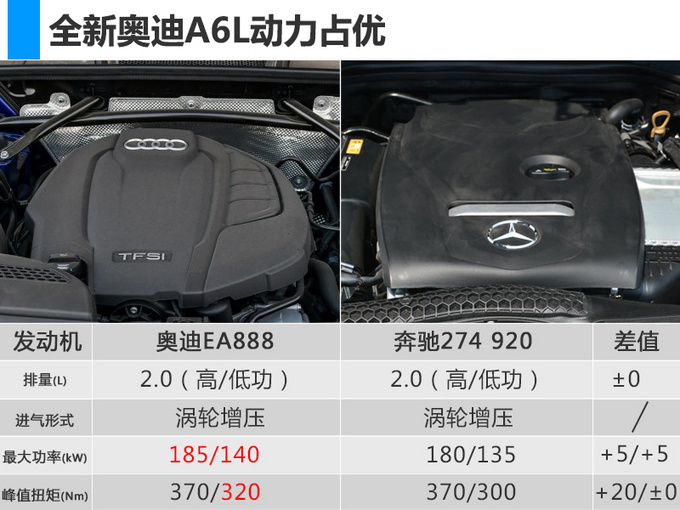 奥迪A6,2019奥迪A6L 奥迪A6,2019奥迪A6L