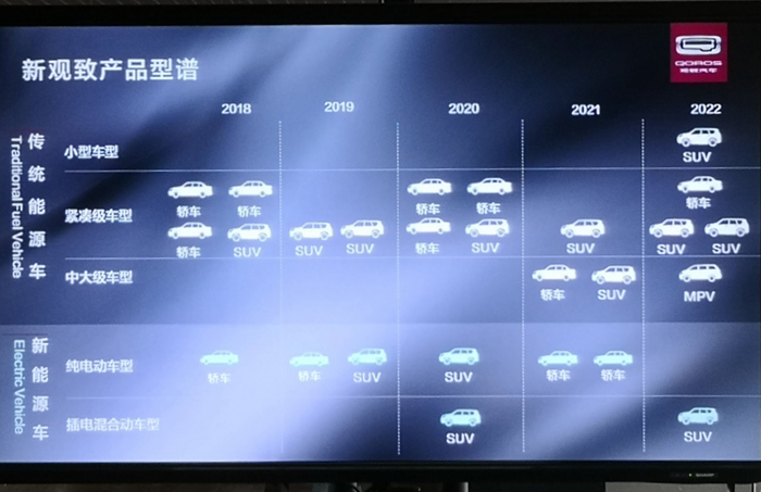 SUV,观致最新产品规划,观致发力SUV,观致未来五年规划 SUV,观致最新产品规划,观致发力SUV,观致未来五年规划