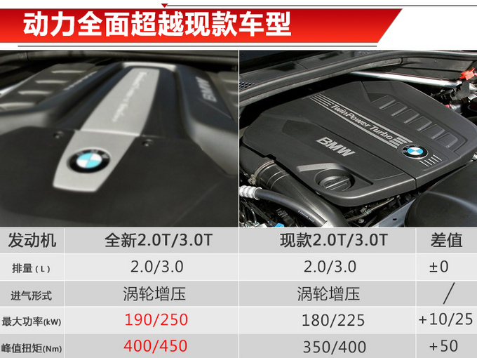 宝马全新X5,宝马X5上市，宝马X5价格