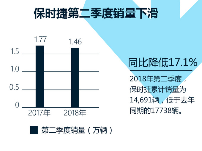 销量,保时捷全球销量,保时捷中国销量 销量,保时捷全球销量,保时捷中国销量