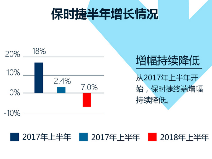 销量,保时捷全球销量,保时捷中国销量 销量,保时捷全球销量,保时捷中国销量