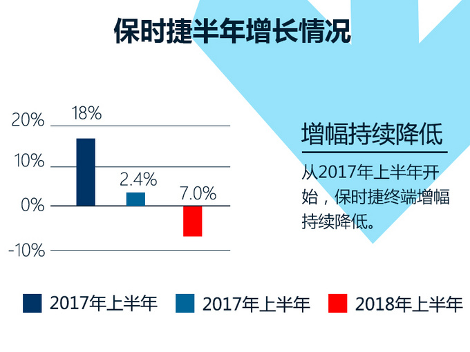 销量，保时捷全球销量,保时捷中国销量