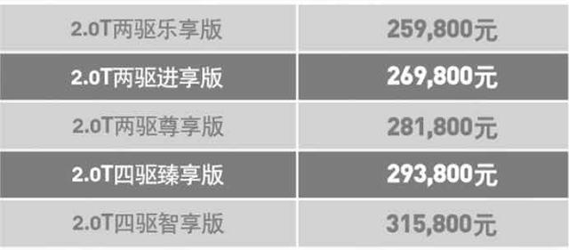 售25.98-31.58万元 Jeep全新指挥官上市