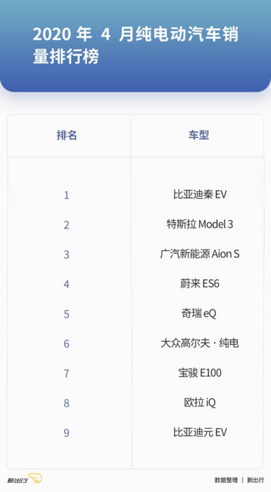 单月破9000，销量直逼BBA，小鹏P7到底凭什么？